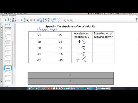 Topic 4.2 - Straight-Line Motion - Connecting Position, Velocity, and Acceleration