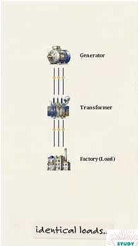 Why Power Systems Use Single Line Diagrams | GATE Power Systems