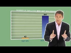 Marcus Buckingham presents the Business Case for Strengths