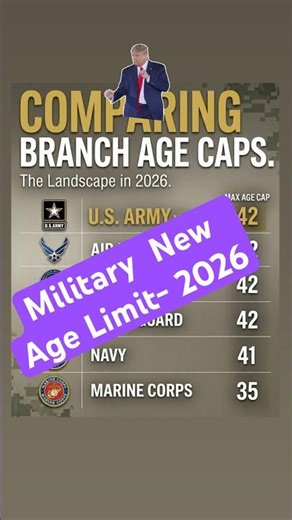 Military new age limit 2026 #asvab #military #maths