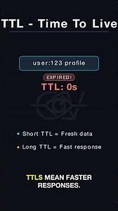 How does caching work?