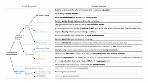 4.6K views · 11 reactions | Belize's National Rural Development Strategy (NRDS) 2026-2030 | Belize News Network | Facebook