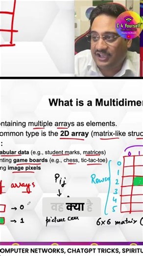 Matrix Representation of Images: Learn It Now! #shorts