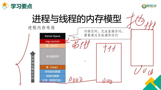 嵌入式技术之Linux应用层开发
