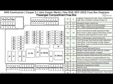 MINI Countryman / Cooper S / John Cooper Works / One (F60; 2017-2022) Fuse Box Diagrams