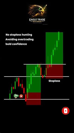 Average Up Strategy: Trading mein Profit Kaise Badhayein? 📈 #shorts #trading