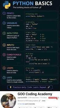 🐍 7 Basic Python Rules Every Beginner Must Know! 🤯