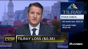 Tilray CEO: we're expecting to be positive by Q4 of 2020
