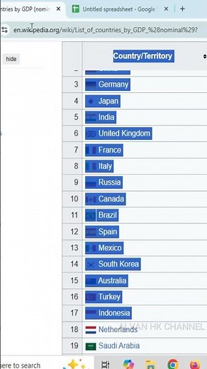 Just Found Out?! Turns Out This Is How to Quickly Import Tables from the Internet into Google She...