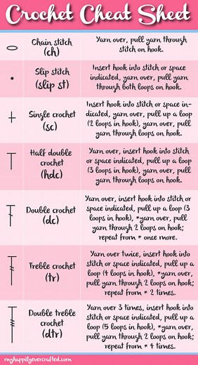 How to Crochet-Useful Crochet Cheat Sheet for Beginners