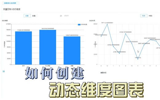 如何在datart里面创建动态维度图表