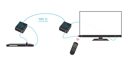 Watch BlastIR Link - IR extender over Cat5e/6 on Amazon Live