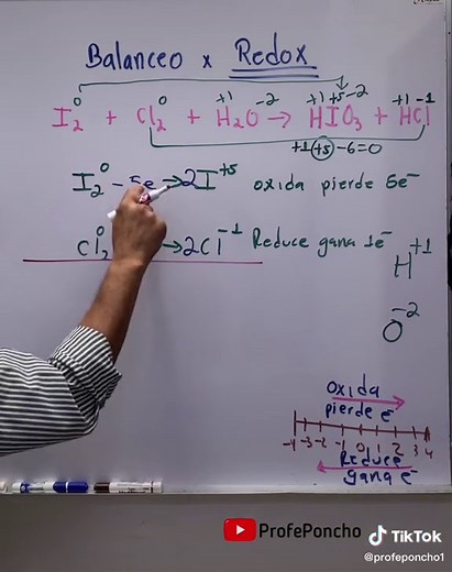 Balanceo de Ecuaciones Químicas por Redox