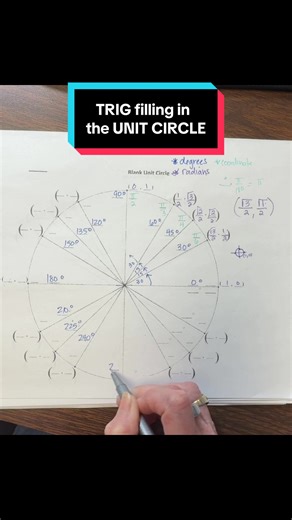 Filling in the Unit Circle for Trigonometry