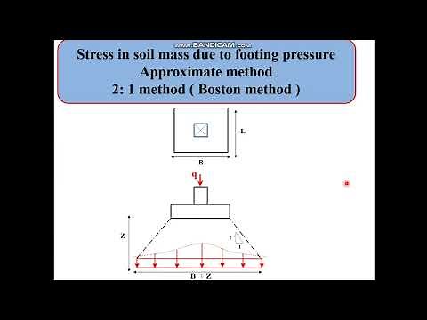 Stress due to Footing using Approximate Method