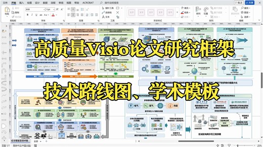 系列(8）高质量Visio论文研究框架+技术路线图、学术模板直接用或者移植使用