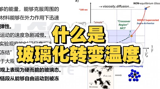 什么是“玻璃化转变温度”？