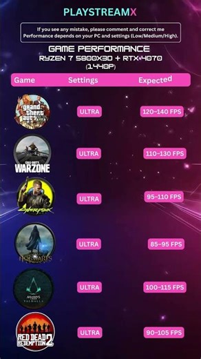 Build 7 Gaming PC 2025 | Ryzen 7 5800X3D + RTX 4070 | 1080p, 1440p & 4K Performance