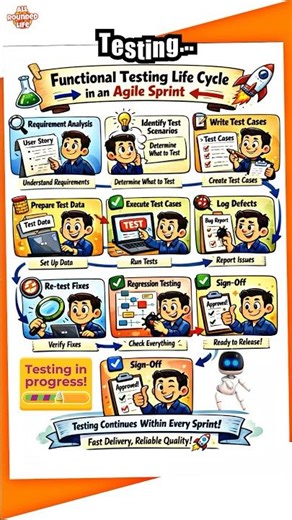 Testing #shortsfeed #allroundedlife