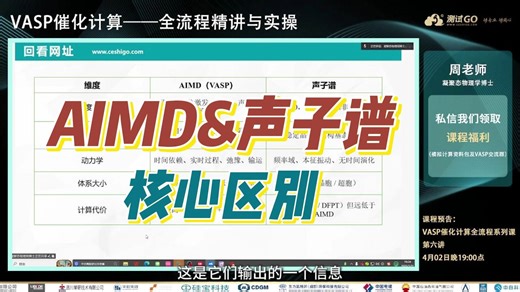 AIMD与声子谱的核心区别