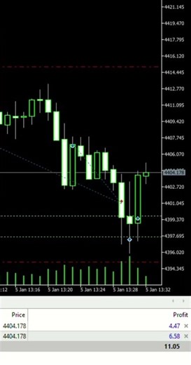 Simple Forex Trading Strategy That Actually Works (Beginner Friendly)