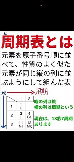 化学基礎シリーズNo36 周期表とは