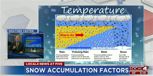 Factors Affecting Snowfall Accumulation