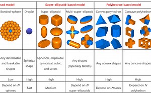 国产离散元分析软件DEMSLab-FEA（DEM-FEA）耦合方案介绍