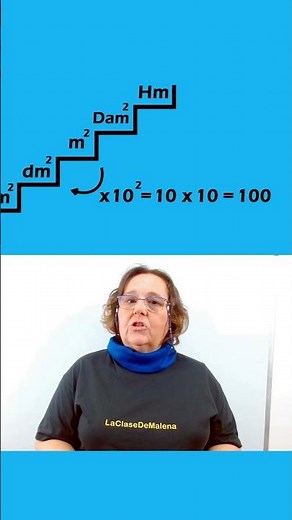 Unit conversion explained simply