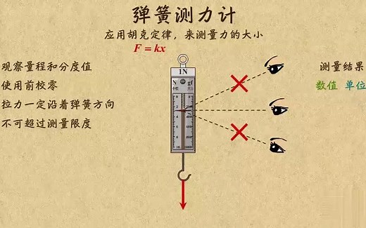 3.1-13弹簧测力计的使用及读数
