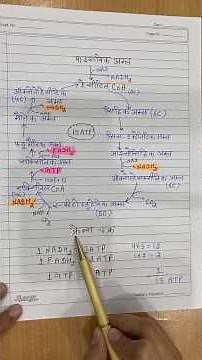 Krebs cycle / क्रेब्स चक्र / citric acid Cycle / biology