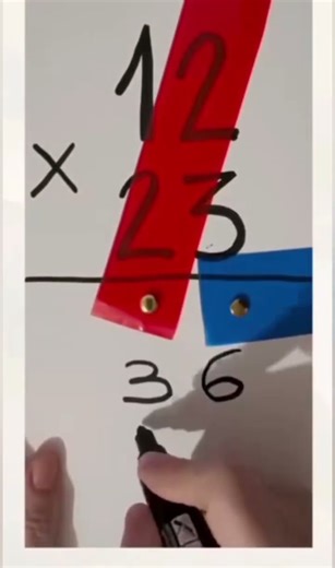 Multiplication Model #tlm