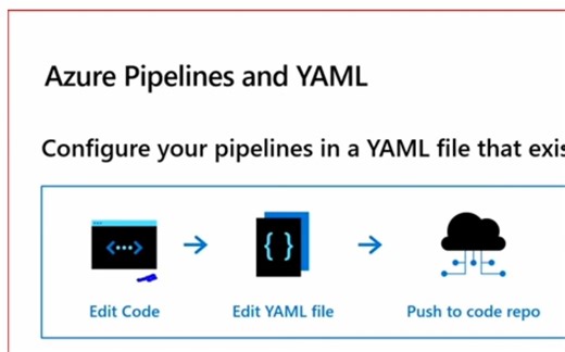 AZ400 Azure pipeline 讲解 DevOps 备考（油管课）和ChatGPT补充背景知识