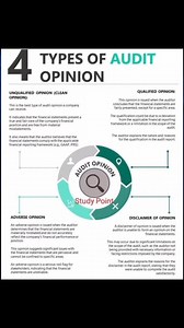 4 Types of Audit Opinion #auditing #auditor Study Point | Study Point