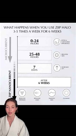 3 months using microcurrent: My honest skin tightening results