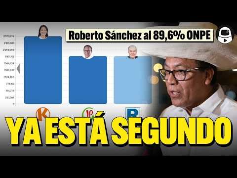 SEDITION: López Aliaga calls for insurgency if elections are not annulled #LaEncerrona