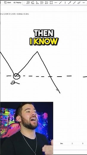 Bearish Trend Continuation Strategy