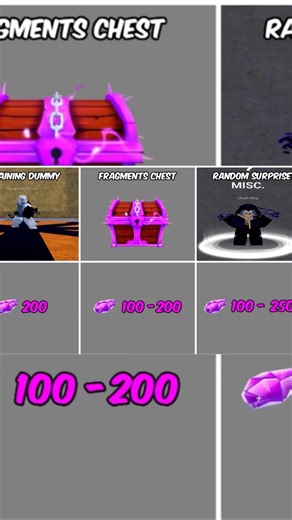 #All types of methods to get fragments fast 2026