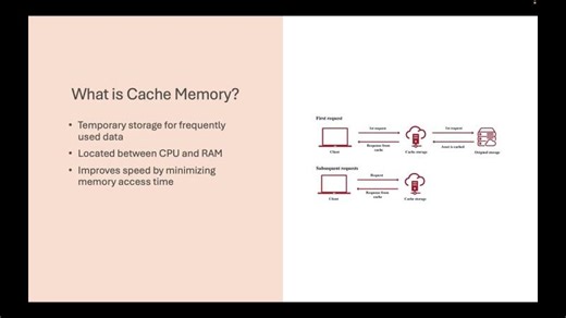Understanding Memory Hierarchy and Cache Memory | Tomas Mireles posted on the topic | LinkedIn