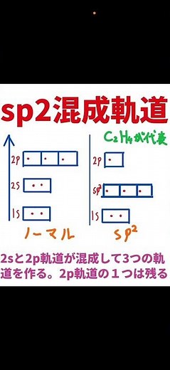 No8 Sp2混成軌道、エチレン