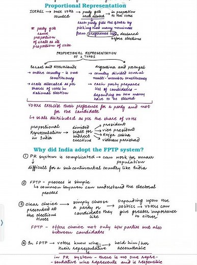 class 11 political science chapter 3 election and representation | full explanation | notes