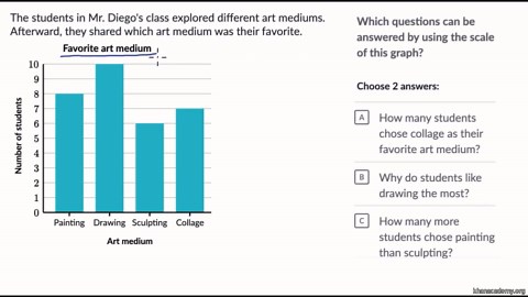 Asking questions about data in a graph