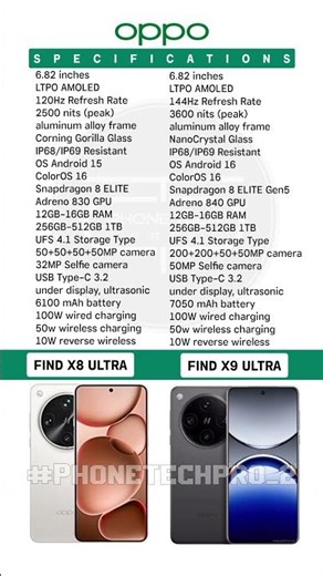 oppo Find x9 Ultra vs Oppo find x8 ultra