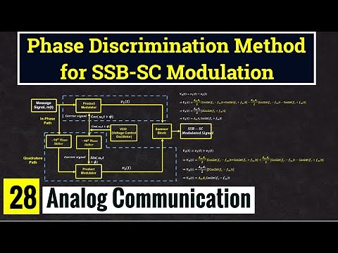 Phase discrimination method for SSB SC generation || Lec-28
