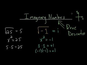 Imaginary Numbers: Intro