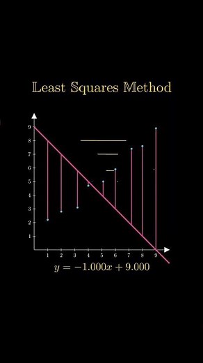Least squares method