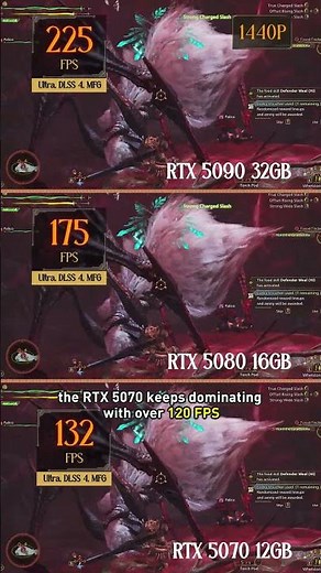 RTX 5070 vs RTX 5090 - Monster Hunter Wilds FPS Test! 🔥 | MSI