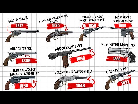 All Pistols and Revolvers of the 1800s Explained