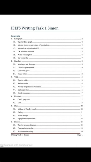 3.5K views · 17 reactions | IELTS Academic ( Writing Task 1 ) #tomsamuel #essaywriting #Pakistan #Faisalabad #vocabulary #ielts #ieltstips #IELTSPreparation #reportwriting #writingtask1 | IELTS Faisalabad Tom Samuel | Facebook