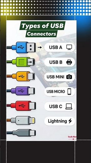 Types Of USB